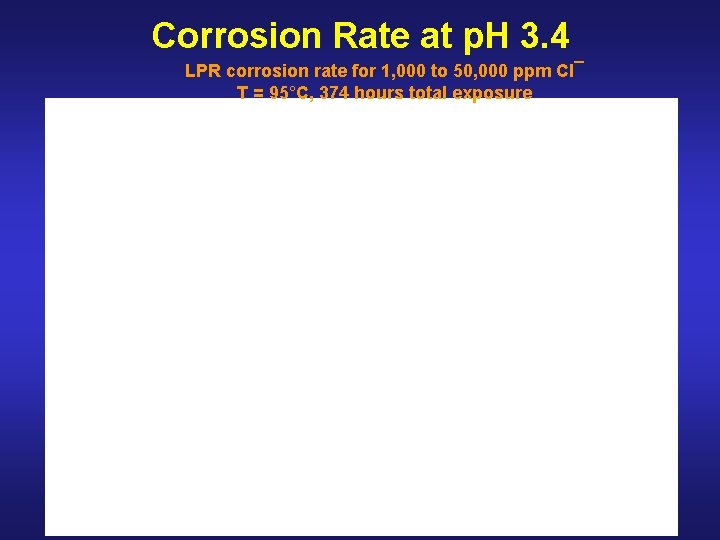 Corrosion Rate at p. H 3. 4 LPR corrosion rate for 1, 000 to