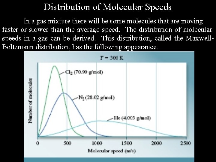Distribution of Molecular Speeds In a gas mixture there will be some molecules that