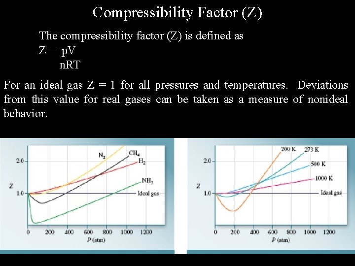 Compressibility Factor (Z) The compressibility factor (Z) is defined as Z = p. V