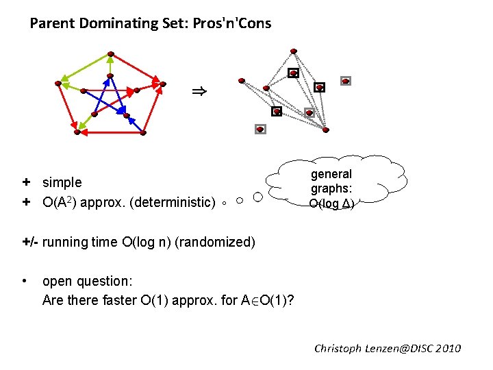 Parent Dominating Set: Pros'n'Cons ) + simple + O(A 2) approx. (deterministic) general graphs: