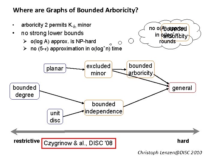 Where are Graphs of Bounded Arboricity? • arboricity 2 permits K√n minor • no