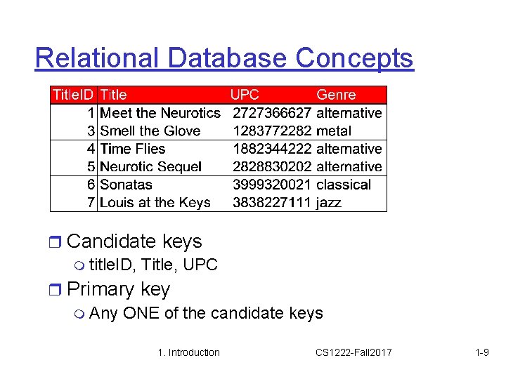 Relational Database Concepts r Candidate keys m title. ID, Title, UPC r Primary key