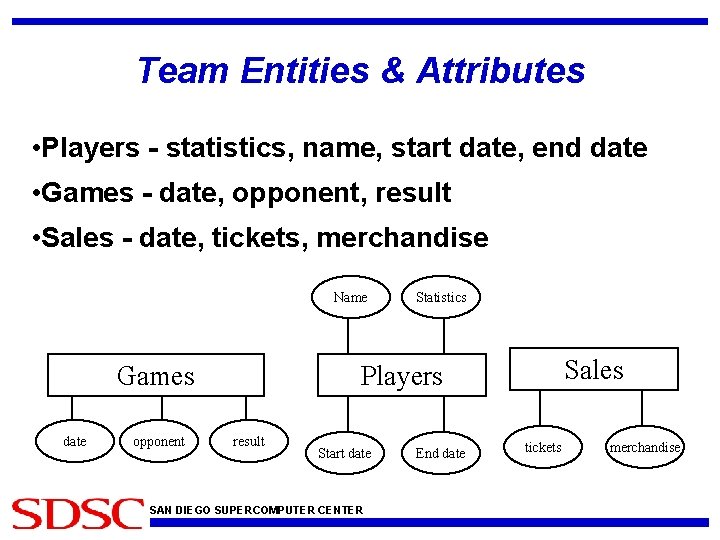 Team Entities & Attributes • Players - statistics, name, start date, end date •