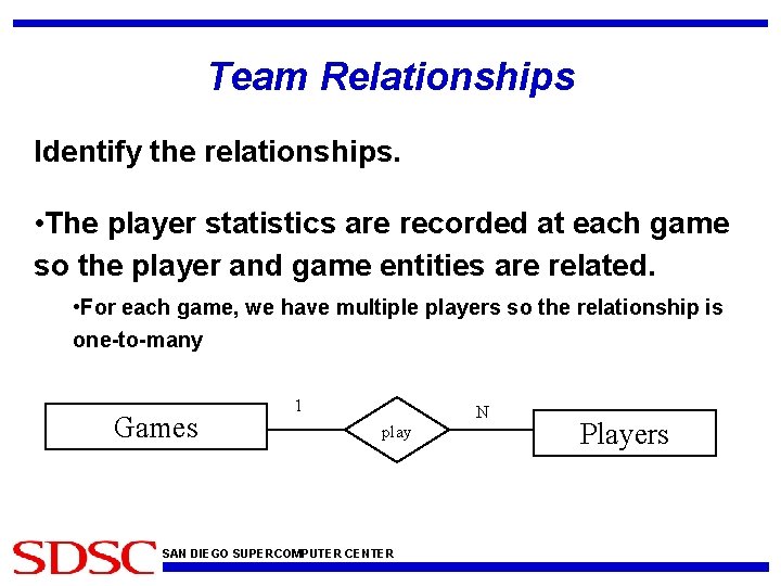 Team Relationships Identify the relationships. • The player statistics are recorded at each game