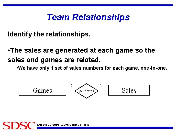 Team Relationships Identify the relationships. • The sales are generated at each game so