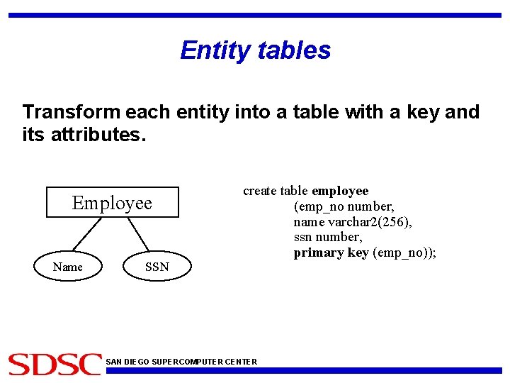 Entity tables Transform each entity into a table with a key and its attributes.