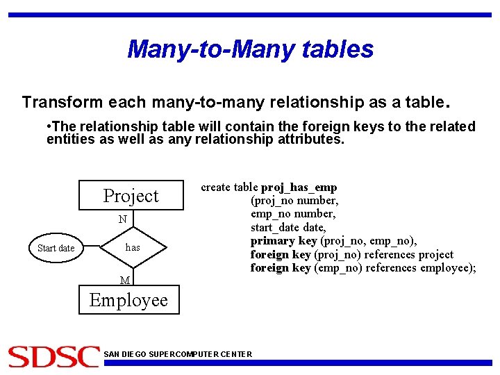 Many-to-Many tables Transform each many-to-many relationship as a table. • The relationship table will