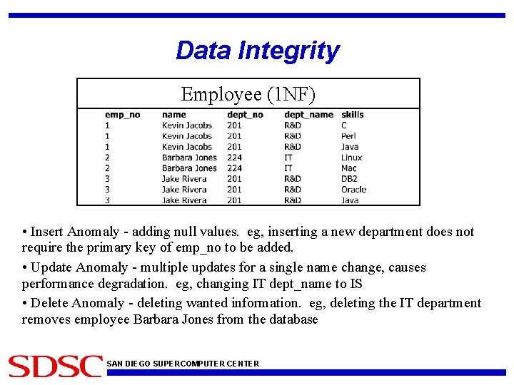 Data Integrity Employee (1 NF) • Insert Anomaly - adding null values. eg, inserting