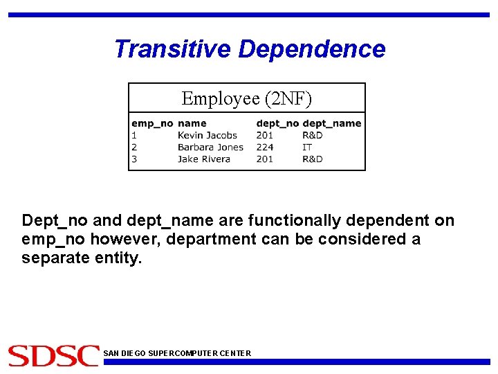 Transitive Dependence Employee (2 NF) Dept_no and dept_name are functionally dependent on emp_no however,