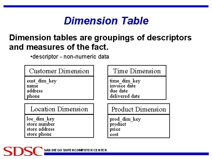 Dimension Table Dimension tables are groupings of descriptors and measures of the fact. •