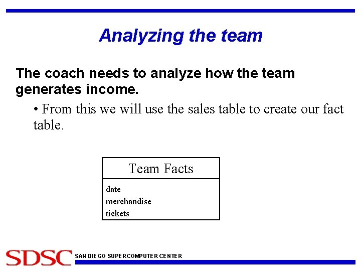 Analyzing the team The coach needs to analyze how the team generates income. •