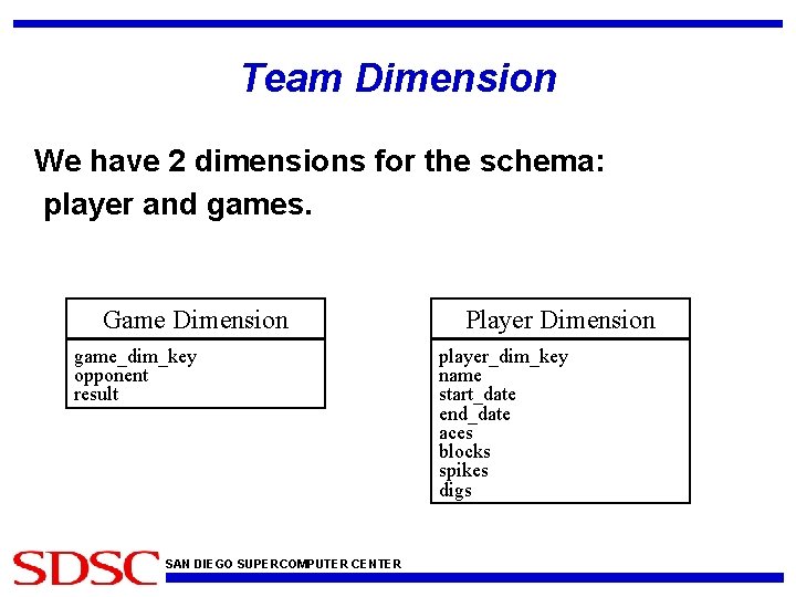 Team Dimension We have 2 dimensions for the schema: player and games. Game Dimension