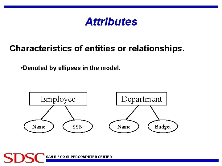 Attributes Characteristics of entities or relationships. • Denoted by ellipses in the model. Employee