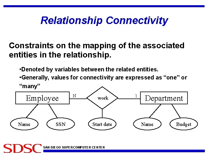 Relationship Connectivity Constraints on the mapping of the associated entities in the relationship. •