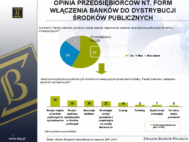 OPINIA PRZEDSIĘBIORCÓW NT. FORM WŁĄCZENIA BANKÓW DO DYSTRYBUCJI ŚRODKÓW PUBLICZNYCH Czy banki, Pana(i) zdaniem,