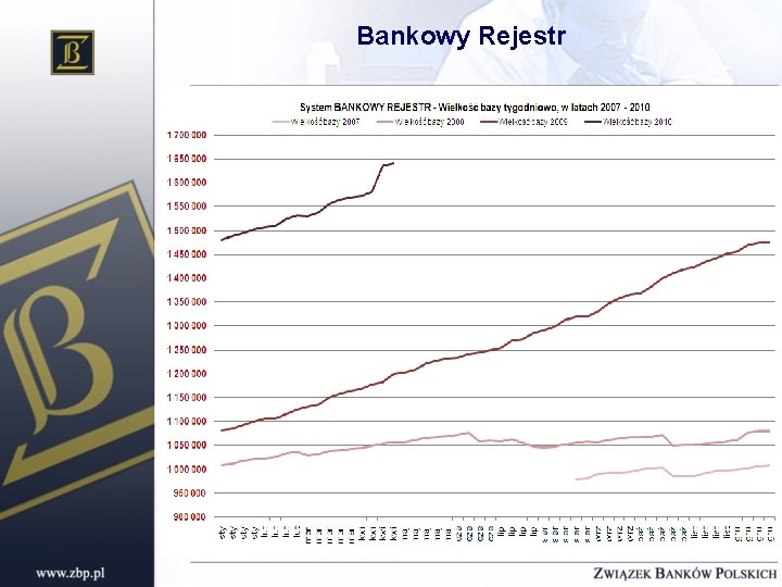 Bankowy Rejestr 