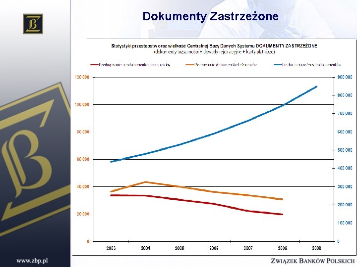 Dokumenty Zastrzeżone 