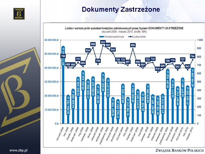 Dokumenty Zastrzeżone 