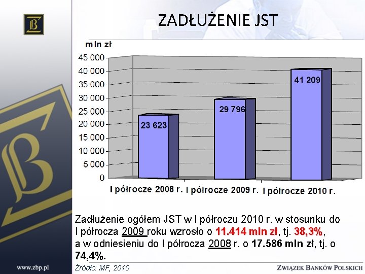 ZADŁUŻENIE JST Zadłużenie ogółem JST w I półroczu 2010 r. w stosunku do I