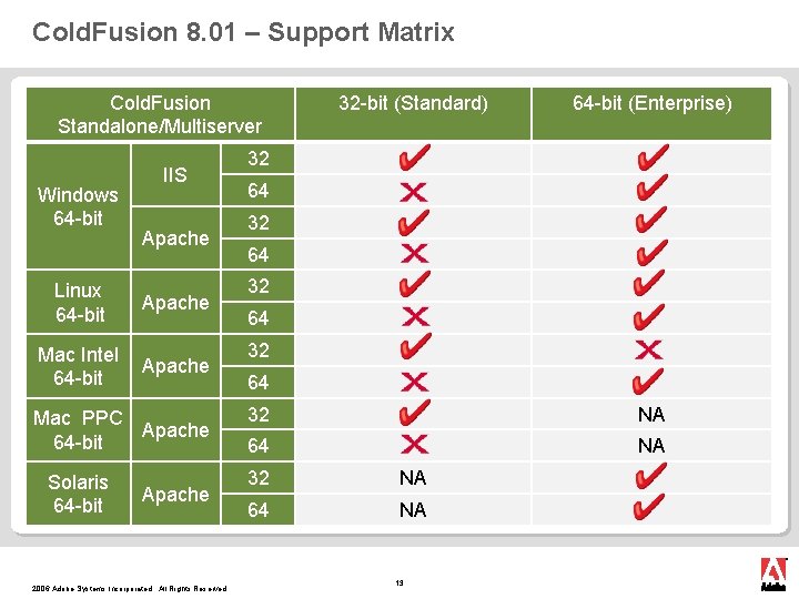 Cold. Fusion 8. 01 – Support Matrix Cold. Fusion Standalone/Multiserver Windows 64 -bit Linux