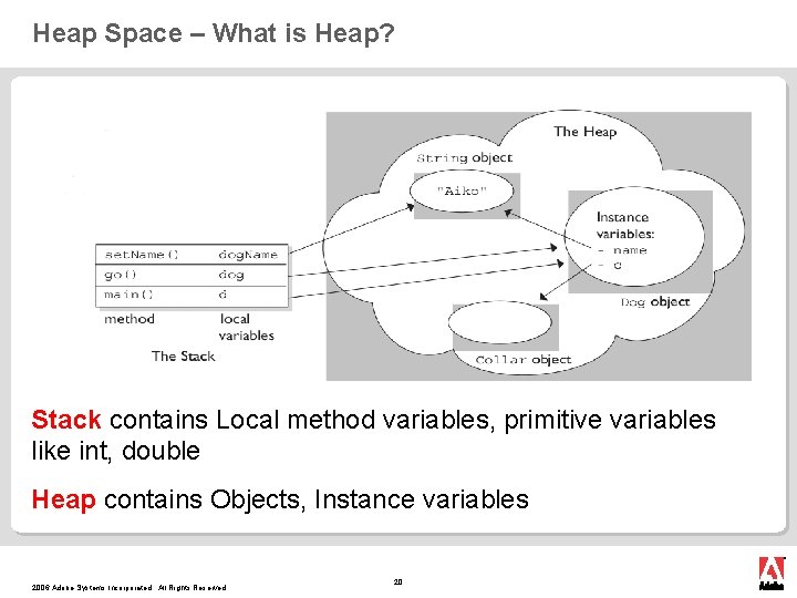 Heap Space – What is Heap? Stack contains Local method variables, primitive variables like