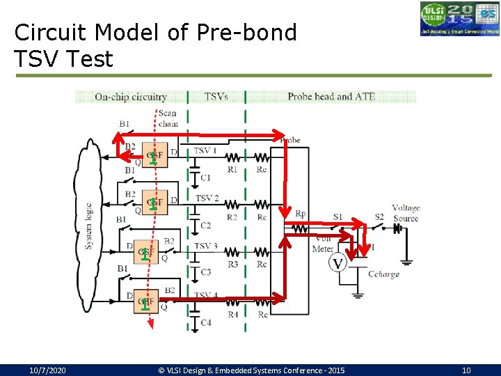 Circuit Model of Pre-bond TSV Test 1 1 10/7/2020 © VLSI Design & Embedded