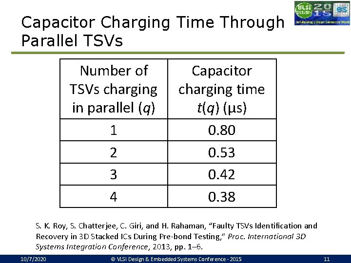Capacitor Charging Time Through Parallel TSVs Number of TSVs charging in parallel (q) 1