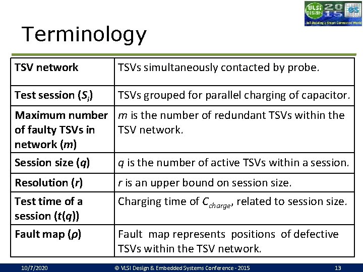 Terminology TSV network TSVs simultaneously contacted by probe. Test session (Si) TSVs grouped for