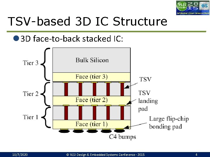 TSV-based 3 D IC Structure l 3 D face-to-back stacked IC: 4 10/7/2020 ©