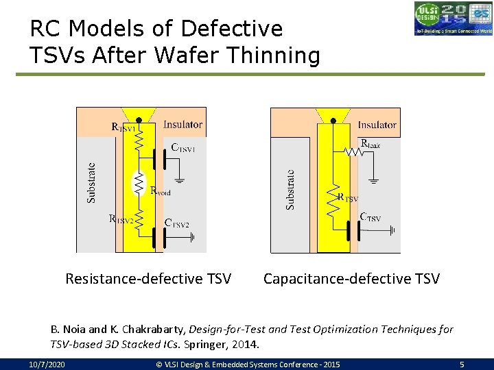 RC Models of Defective TSVs After Wafer Thinning Resistance-defective TSV Capacitance-defective TSV B. Noia