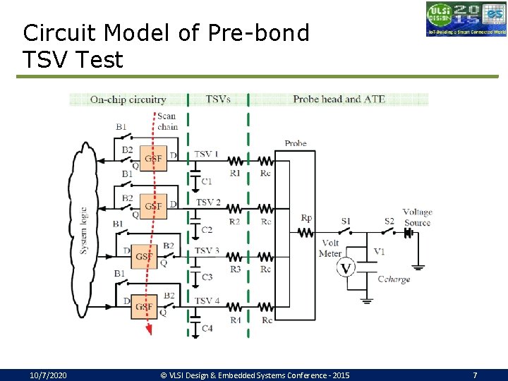 Circuit Model of Pre-bond TSV Test 10/7/2020 © VLSI Design & Embedded Systems Conference