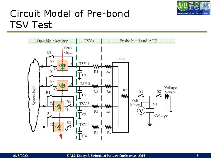 Circuit Model of Pre-bond TSV Test 1 1 10/7/2020 © VLSI Design & Embedded