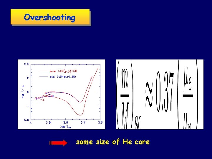 Overshooting same size of He core 