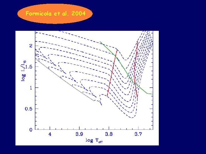 Formicola et al. 2004 