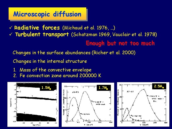 Microscopic diffusion ü Radiative forces (Michaud et al. 1976, …) ü Turbulent transport (Schatzman