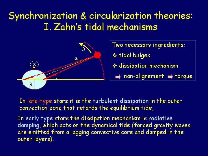 Synchronization & circularization theories: I. Zahn’s tidal mechanisms Ω a ω Two necessary ingredients: