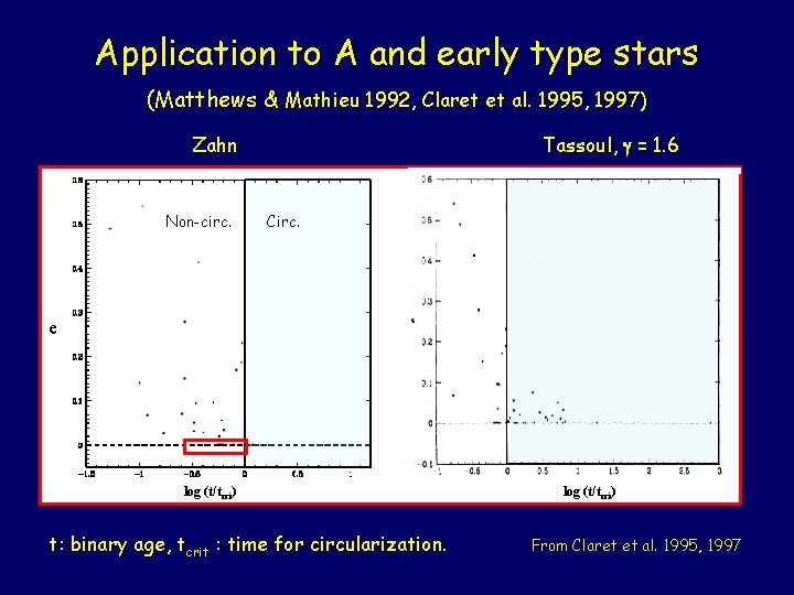 Application to A and early type stars (Matthews & Mathieu 1992, Claret et al.