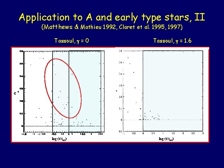 Application to A and early type stars, II (Matthews & Mathieu 1992, Claret et