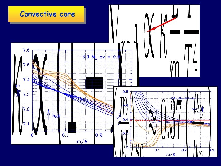 Convective core 