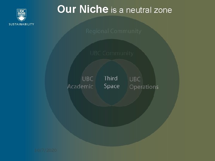 Our Niche is a neutral zone 10/7/2020 