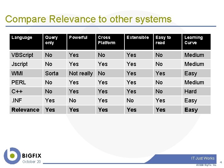 Compare Relevance to other systems Language Query only Powerful Cross Platform Extensible Easy to