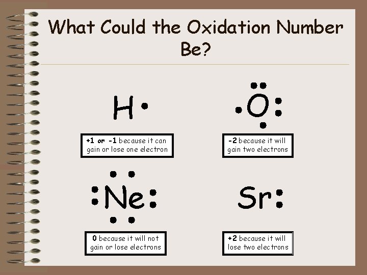 What Could the Oxidation Number Be? H +1 or -1 because it can gain