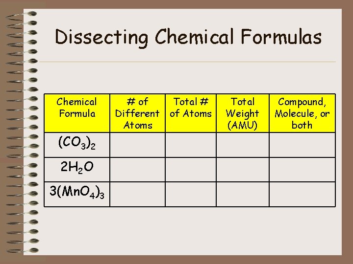 Dissecting Chemical Formulas Chemical Formula (CO 3)2 2 H 2 O 3(Mn. O 4)3