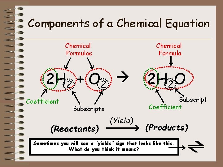 Components of a Chemical Equation Chemical Formulas Chemical Formula 2 H 2 + O