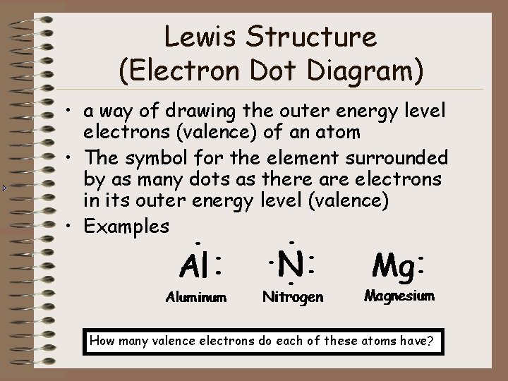 Lewis Structure (Electron Dot Diagram) • a way of drawing the outer energy level
