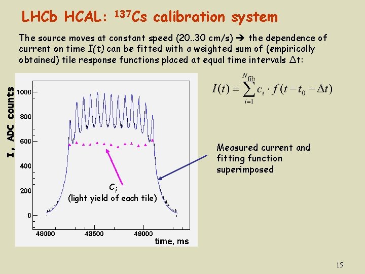 LHCb HCAL: 137 Cs calibration system I, ADC counts The source moves at constant