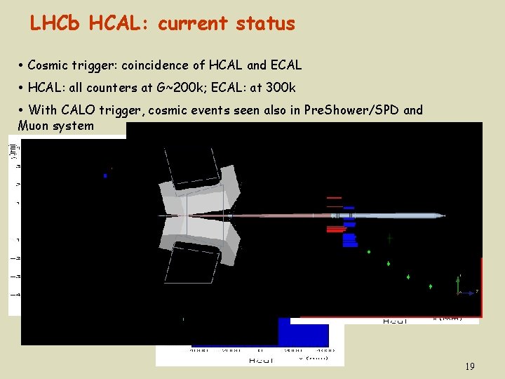LHCb HCAL: current status Cosmic trigger: coincidence of HCAL and ECAL HCAL: all counters
