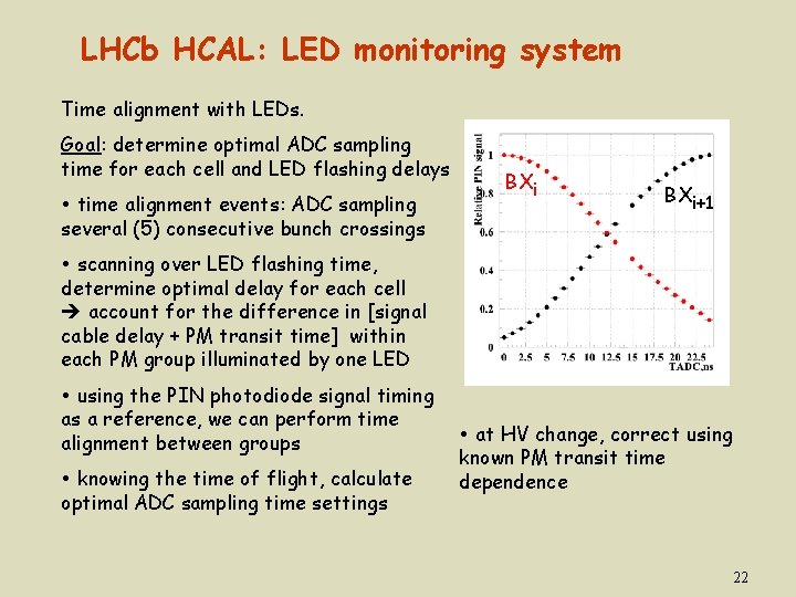 LHCb HCAL: LED monitoring system Time alignment with LEDs. Goal: determine optimal ADC sampling
