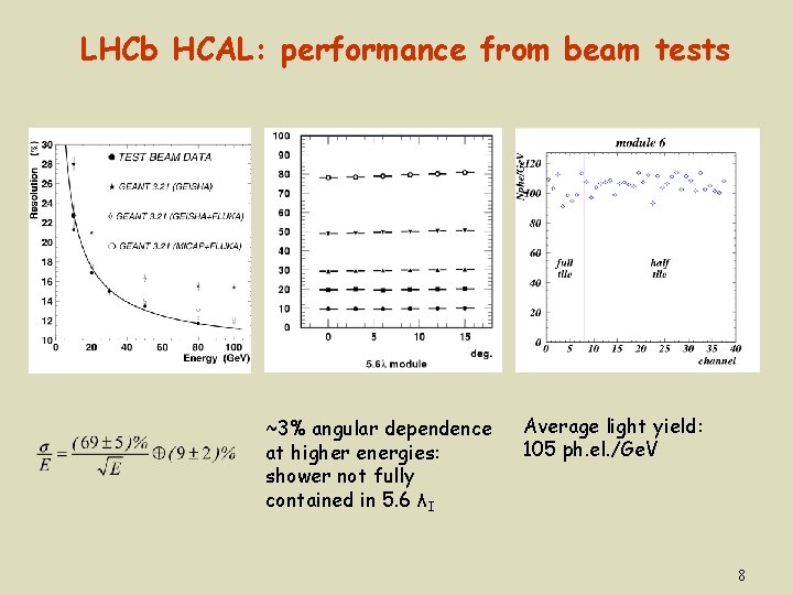 LHCb HCAL: performance from beam tests ~3% angular dependence at higher energies: shower not