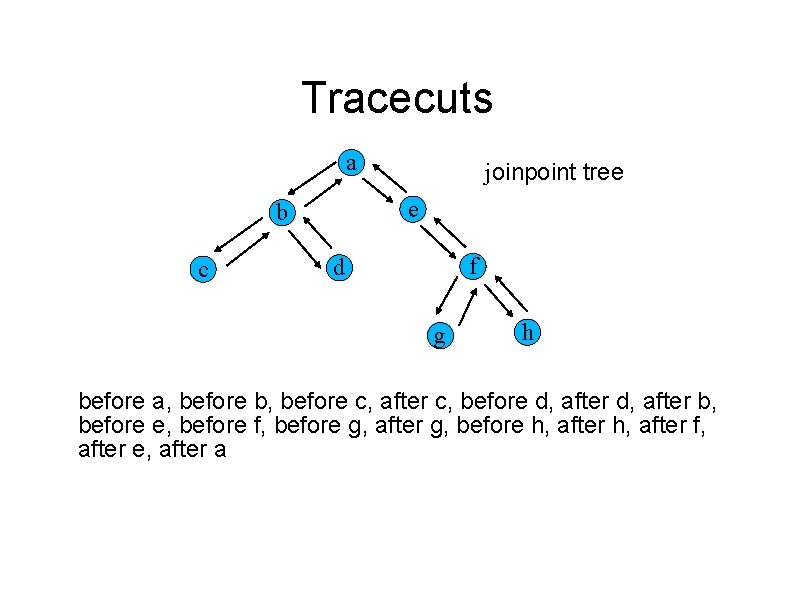 Tracecuts a e b c joinpoint tree f d g h before a, before